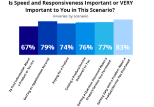 reto para tu marca: impaciencia